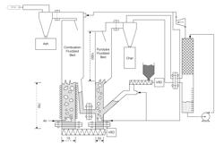 FLUIDISED BED PYROLYSIS APPARATUS AND METHOD