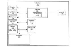 METHOD AND APPARATUS FOR ANTENNA PARAMETER NOTIFICATION