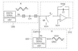 CAPACITANCE SENSING APPARATUS AND METHOD, AND TOUCHSCREEN APPARATUS