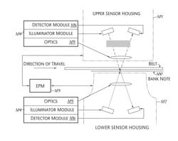 OBJECT AUTHENTICATION