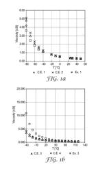 FLUORINATED OXIRANES AS HEAT TRANSFER FLUIDS