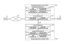 Network Node Apparatus System, Apparatus, and Method