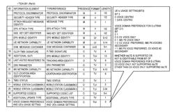 MOBILE COMMUNICATION METHOD AND MOBILITY MANAGEMENT NODE