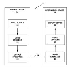 SKIP TRANSFORM AND RESIDUAL CODING MODE EXTENSION FOR DIFFERENCE DOMAIN INTRA PREDICTION