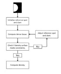 Imaging Technique and Imaging System