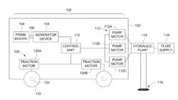 SYSTEM AND METHOD FOR POWERING A HYDRAULIC PUMP