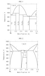 MG-AL-CA-BASED MASTER ALLOY FOR MG ALLOYS, AND A PRODUCTION METHOD THEREFOR