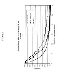 Tissue Targeted Antigenic Activation of the Immune Response to Treat Cancers