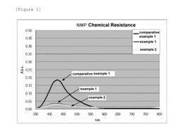 POLYMER COMPOUND COMPRISING DYE AND CURABLE RESIN COMPOSITION COMPRISING SAME