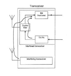 Technique for Radio Transceiver Adaptation