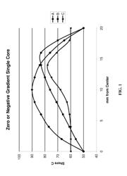 GOLF BALL WITH NAGATIVE HARDNESS GRADIENT CORE