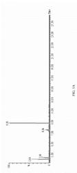 TREATMENT OF ENERGY UTILIZATION DISEASE