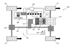 HYBRID ELECTRIC VEHICLE CONTROLLER AND METHOD OF CONTROLLING A HYBRID ELECTRIC VEHICLE