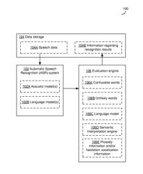 DETECTING POTENTIAL SIGNIFICANT ERRORS IN SPEECH RECOGNITION RESULTS