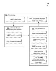 DETECTING POTENTIAL SIGNIFICANT ERRORS IN SPEECH RECOGNITION RESULTS