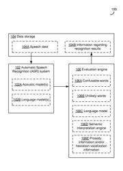 DETECTING POTENTIAL SIGNIFICANT ERRORS IN SPEECH RECOGNITION RESULTS