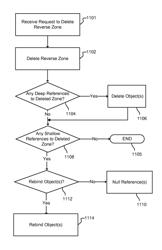 MAINTAINING CONSISTENCY IN A DATABASE