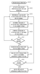 Monitoring the operating health of a force sensor in a fluid infusion device