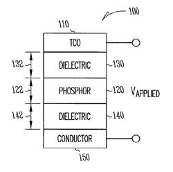 Titanium-doped indium oxide films