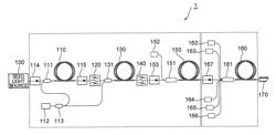 Laser processing method and laser processing device