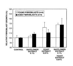 Method for growing fibroblasts