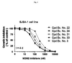 Spiro-oxindole MDM2 antagonists