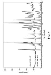 Crystalline form of methyl ((1S)-1-((25)-2-(5-(4'-(2-((25)-1((2S)-2-((methoxycarbonyl)amino)-3-methylbutanoyl)-2-pyrrolidinyl)-1H-imidazol-2-yl)-1-pyrrolidinyl)carbonyl)-2-methylpropyl)carbamate dihydrochloride salt