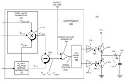 Dynamic control parameter adjustment in a power supply