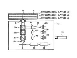 Optical disc and optical disc device