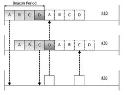 Apparatus and method for enabling discovery of wireless devices