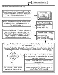 Optimizing a physical data communications topology between a plurality of computing nodes