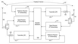 Hybrid radio architecture for repeaters using RF cancellation reference