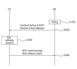 Method and user equipment for transmitting feedback information