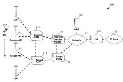 Fast handoff support for wireless networks