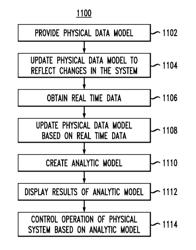 Measurement and management technology platform