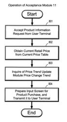 Server, information communication terminal, product sale management method, and storage medium and program transmission apparatus therefor