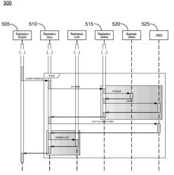 Fast search replication synchronization processes