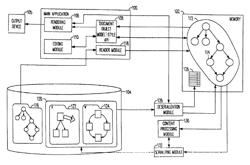 Secondary lazy-accessible serialization of electronic content