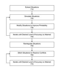 Yield analysis with situations