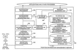 Notification processor that notifies information and position information manager