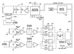 ELECTRONICS FOR A THIN BED ARRAY INDUCTION LOGGING SYSTEM