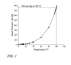 AQUEOUS INK COMPOSITIONS AND METHOD OF PREPARING SAME