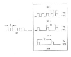 METHODS OF OPERATING DRAM DEVICES HAVING ADJUSTABLE INTERNAL REFRESH CYCLES THAT VARY IN RESPONSE TO ON-CHIP TEMPERATURE CHANGES