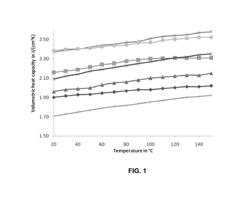 Polyalkylene Glycol Based Heat Transfer Fluids and Monofluid Engine Oils