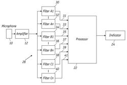 Urine Flow Monitoring Device and Method