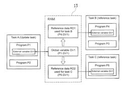 CONTROL DEVICE AND SYSTEM PROGRAM