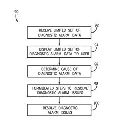 System and Method for Monitoring Process Control System Health