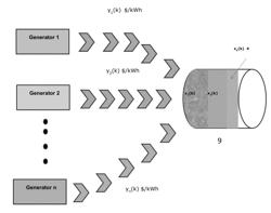 METHOD FOR REAL-TIME CONTROL OF ENERGY STORAGE UNITS TO REDUCE ELECTRICITY COST