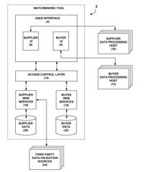 Automated Technique For Generating Recommendations Of Potential Supplier Candidates