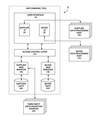 Automated Technique For Generating Recommendations Of Potential Supplier Candidates